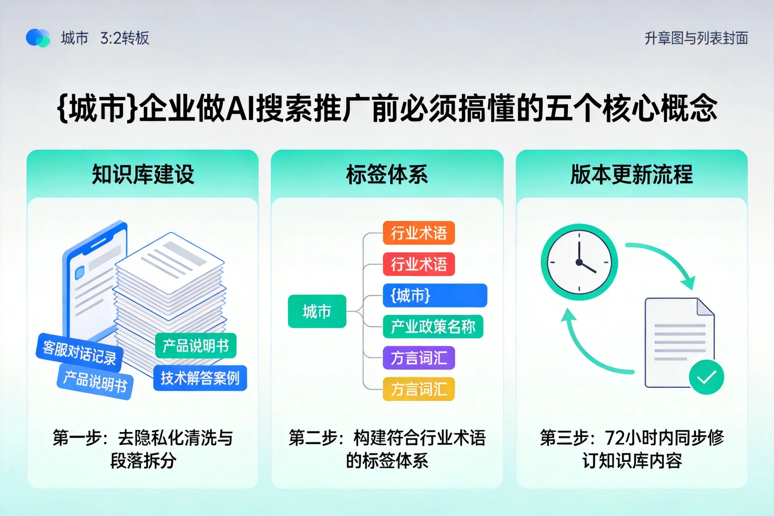 刚察企业做AI搜索推广前必须搞懂的五个核心概念